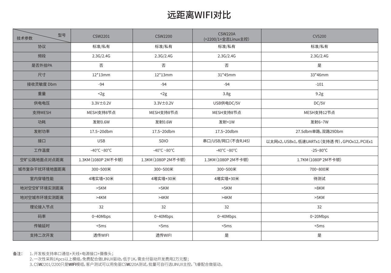 星空丶梦幻丶天美mv入口